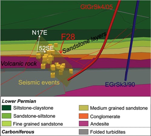 Fig. 2-16: Interpretation of microseismic events