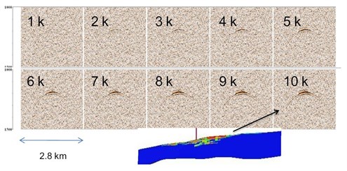 Fig. 2-17: Results of seismic 4D modelling of the 