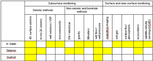 FIG 4.2