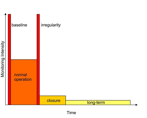 Fig .1-5